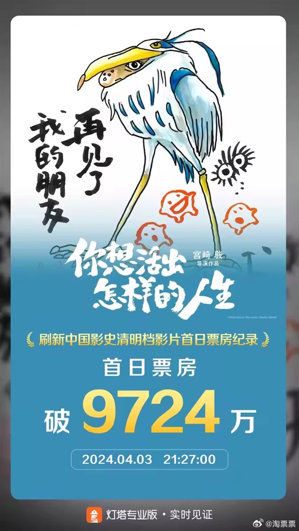 宮崎駿新作《你想活出怎樣的人生》首日票房近億 刷新中國(guó)影史紀(jì)錄