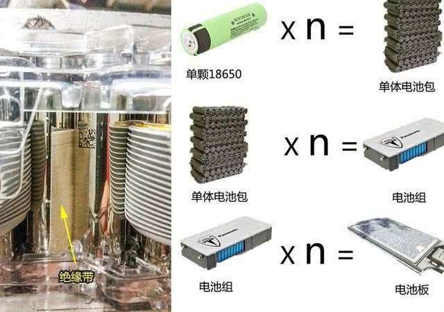 7000節(jié)18650電池 拼湊 而來，特斯拉被懟沒技術(shù)，你怎么看（7000節(jié)18650電池拼湊而來）(3)