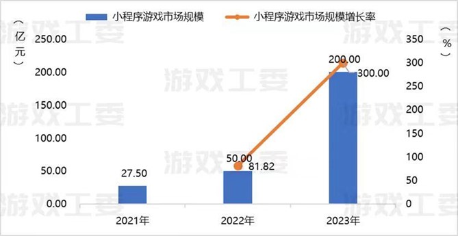 小游戲收入喜破200億大關(guān)！2024 ChinaJoy助力游戲產(chǎn)業(yè)再攀高峰