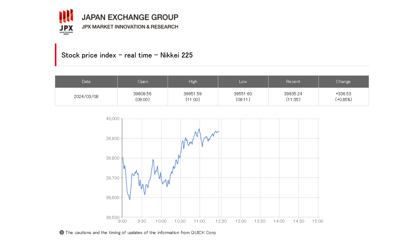 日本股市瘋漲，散戶排隊(duì)離場(chǎng)：“不如押寶印度股票”
