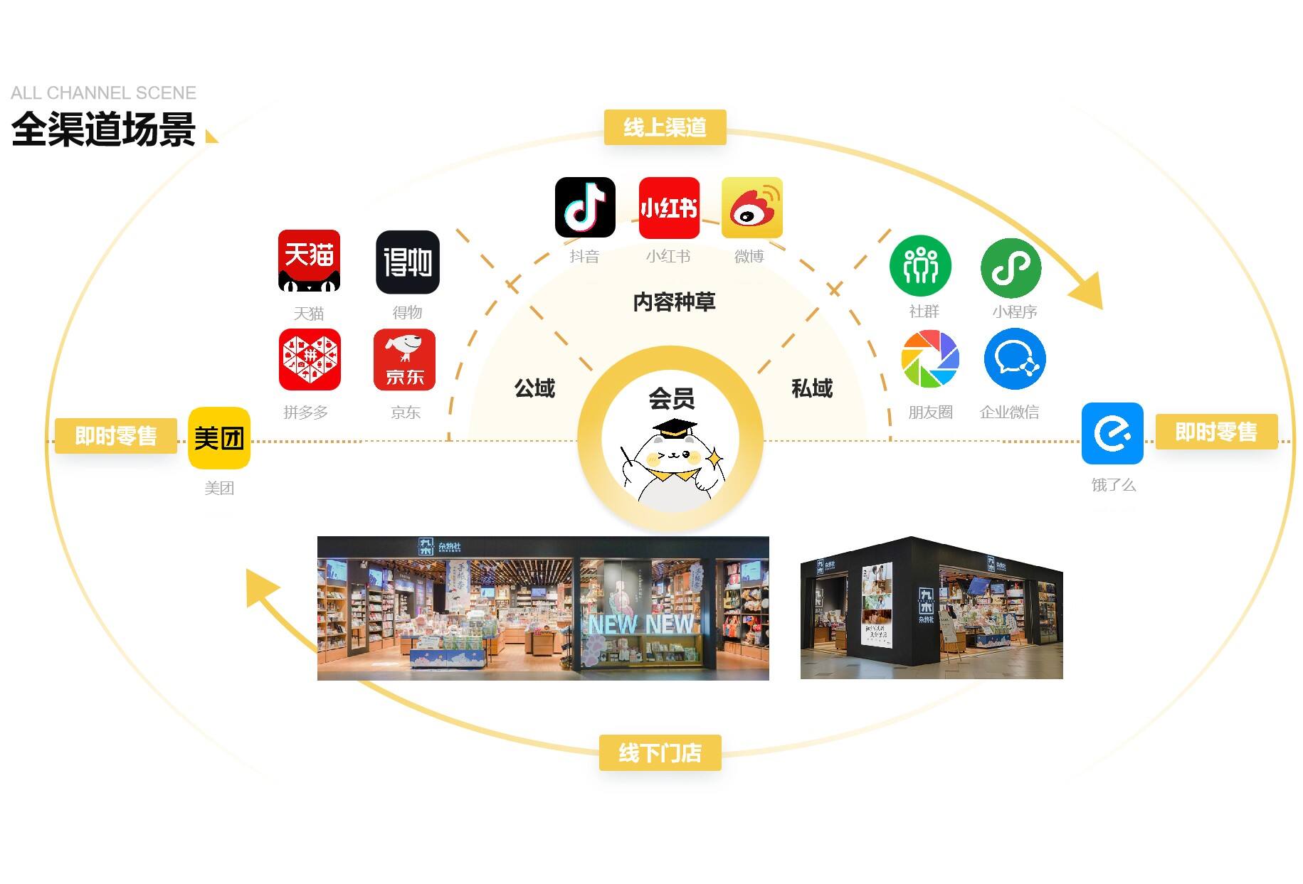 九木雜物社7周年，靜悄悄開出600家門店