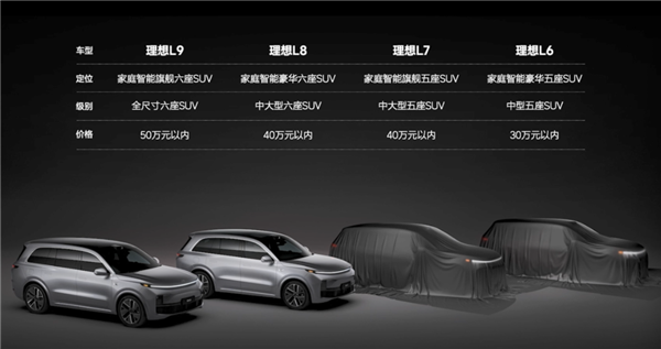 理想L6起售價(jià)僅25.98萬元起 官方回應(yīng)：消息不實(shí)