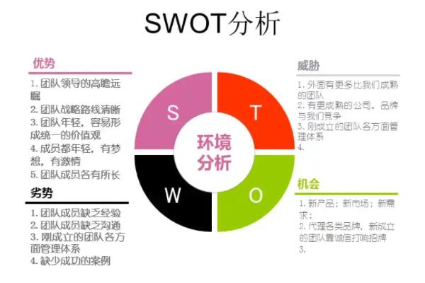 最常用的十大管理工具，SMART原則你知道嗎，第一最受管理人員推崇