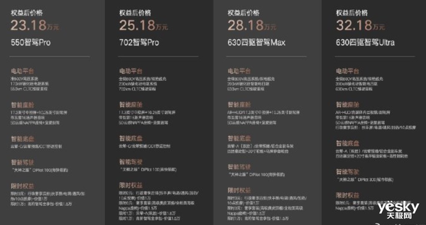 新能源汽車價(jià)格戰(zhàn)升級！騰勢N7定價(jià)激進(jìn)：堆料近乎瘋狂