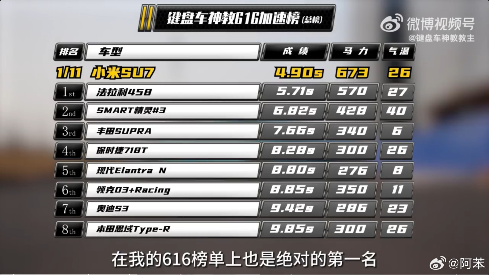 最快中國車！小米SU7賽道成績出爐：圈速1:09.99