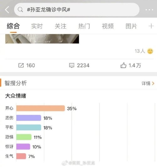 孫亞龍中風網(wǎng)友“幸災(zāi)樂禍” 本人吐槽被買熱搜