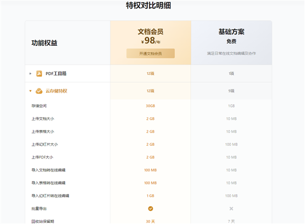 免費1GB你夠用嗎 今起騰訊文檔新建在線文檔占用存儲空間