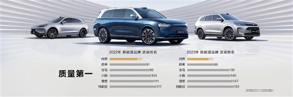 余承東感慨速度驚人：問界銷量前五、質(zhì)量第一！