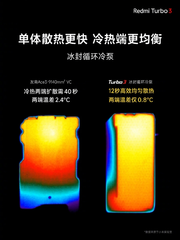 Redmi Turbo3搭載冰封散熱系統(tǒng)：支持AI智能溫控