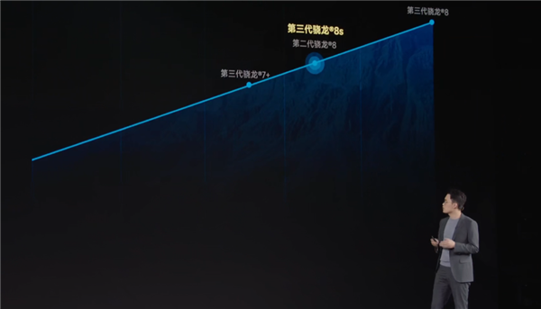 中端手機(jī)性能之王！Redmi Turbo 3跑分超175萬 追平第二代驍龍8