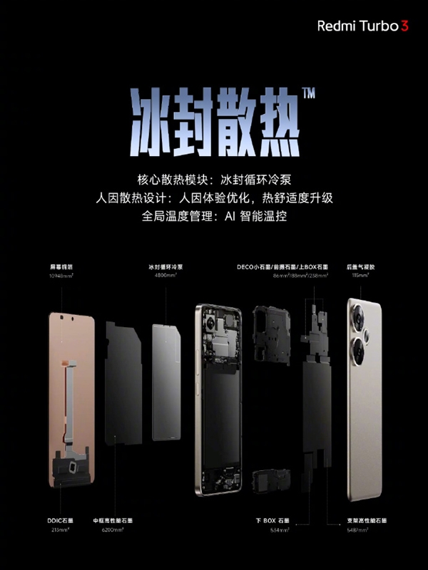 中端強(qiáng)性能機(jī)！Redmi Turbo 3發(fā)布：1999元起 首搭第三代驍龍8s史無(wú)前例