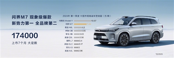 余承東感慨速度驚人：問界銷量前五、質(zhì)量第一！