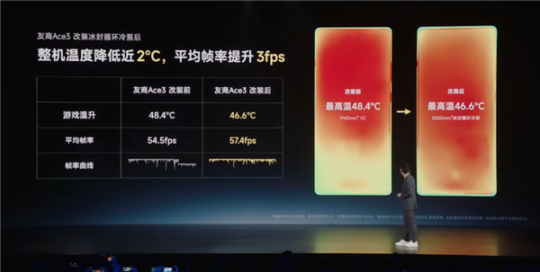 1999元的紅米新機(jī)Redmi Trubo 3：讓所有友商汗流浹背