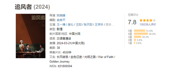 王一博《追風(fēng)者》豆瓣開(kāi)分7.8！網(wǎng)友評(píng)價(jià)：難得國(guó)產(chǎn)好劇