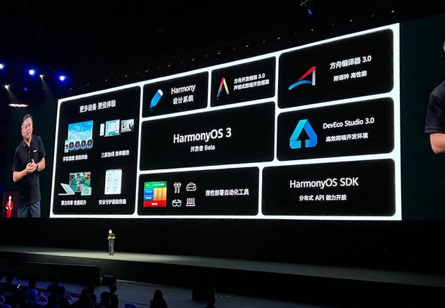 余承東說 鴻蒙成了 后的一年，華為做了什么（余承東說鴻蒙成了）(8)