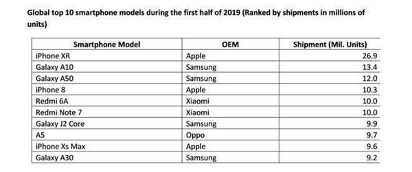小屏手機(jī)為什么越來越少 原因揭開