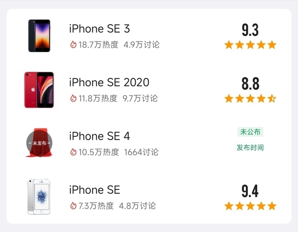 小屏手機(jī)為什么越來(lái)越少 原因揭開