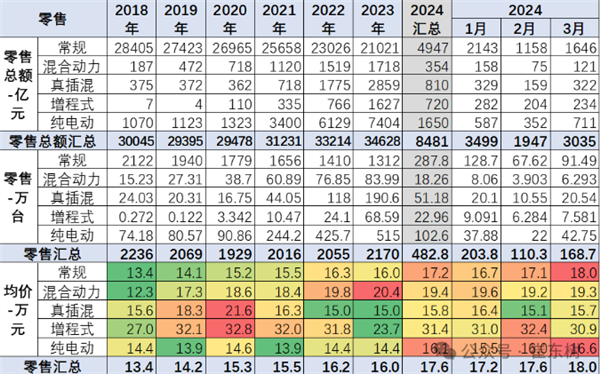 汽車價(jià)格越降價(jià)越貴：中國新車均價(jià)已達(dá)18萬元