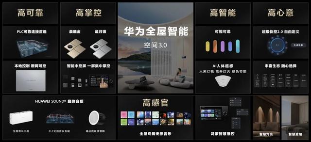 華為正式發(fā)布 打造 未來家 ，提升幸福感（華為正式發(fā)布打造）(21)