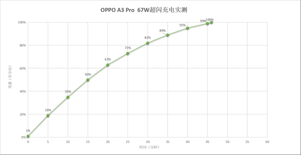 全球唯一一款滿級防水手機！OPPO A3 Pro上手