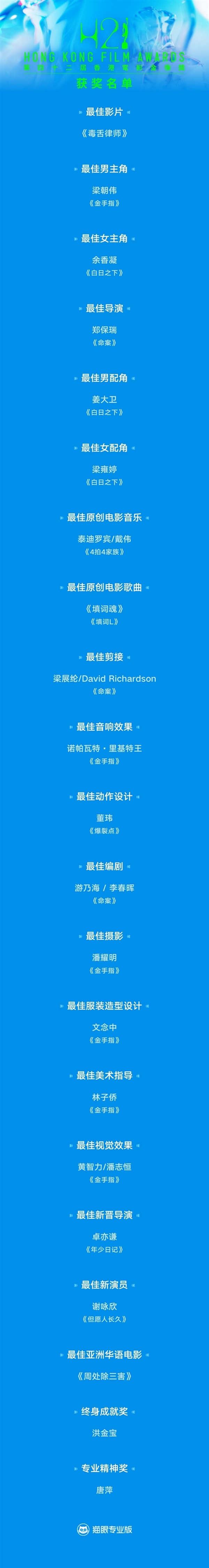 梁朝偉六奪金像影帝！網(wǎng)友褒貶不一