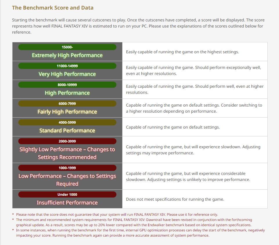 《最終幻想14》官方推出資料片“黃金的遺產(chǎn)”基準測試工具