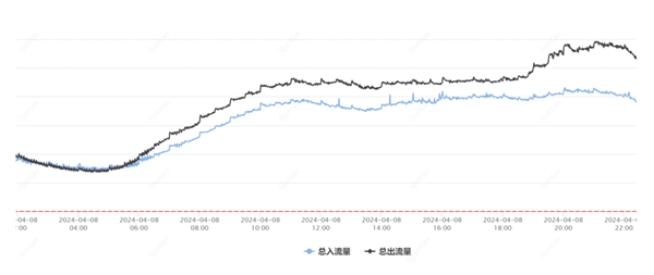 騰訊云突發(fā)故障 87分鐘波及1957個客戶！官方公開內(nèi)幕