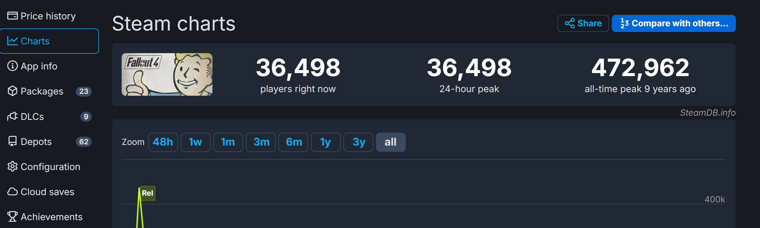 《輻射》真人劇大火 《輻射4》Steam在線(xiàn)超3.6萬(wàn)
