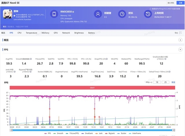 新一代旗艦射門員！真我GT Neo6 SE上手