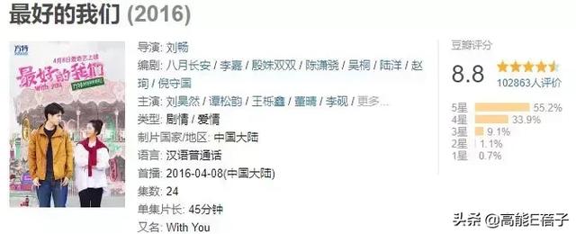 終于有一部劇來教我們如何談戀愛了（終于有一部劇來教我們如何談戀愛了）(2)