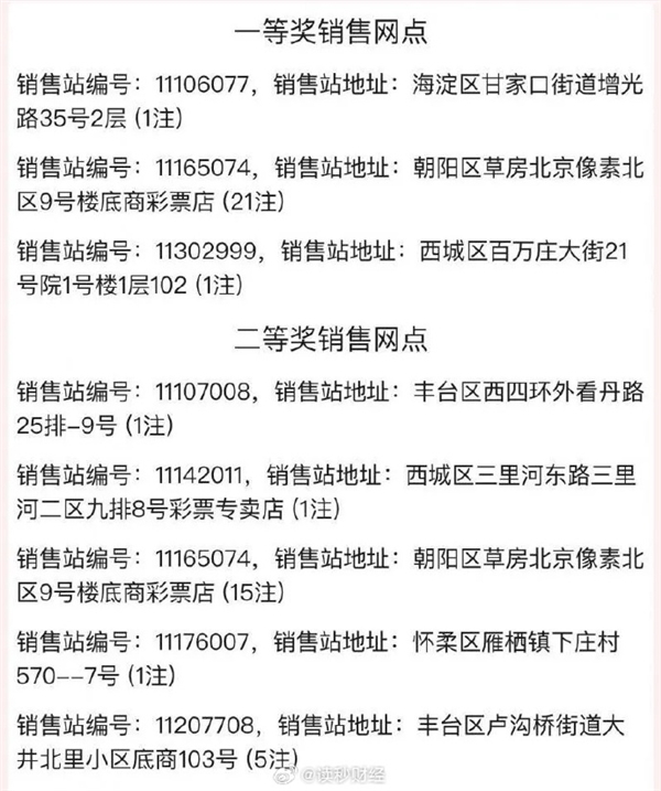 吸吸歐氣！北京一福彩店開出億元大獎(jiǎng)引圍觀：售出21注一等獎(jiǎng)