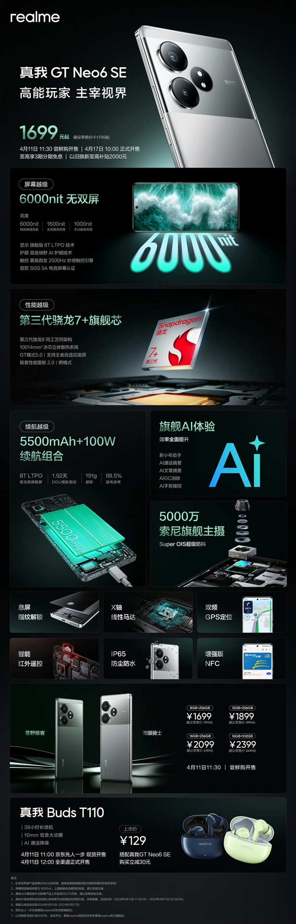 全球首發(fā)6000尼特?zé)o雙屏！真我GT Neo6 SE明天首銷：1699元起