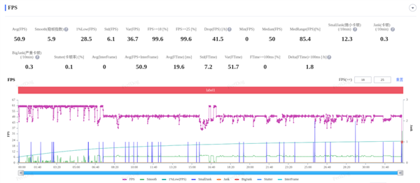 華為Pura 70 Ultra搶到了！你想知道的全都測了 后突生變故