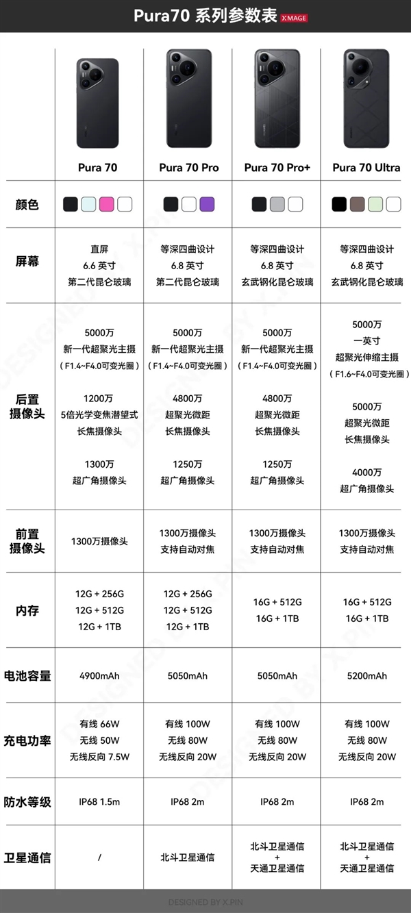 華為Pura 70 Ultra搶到了！你想知道的全都測(cè)了 后突生變故