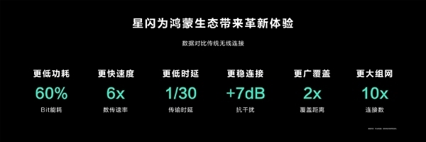 華為官方確認(rèn)：Pura 70不支持星閃！Pura 70 Pro/Pro+/Ultra標(biāo)配