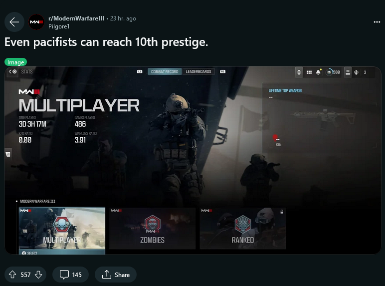 《使命召喚20》玩家零殺滿級挑戰(zhàn)：耗費半年才完成