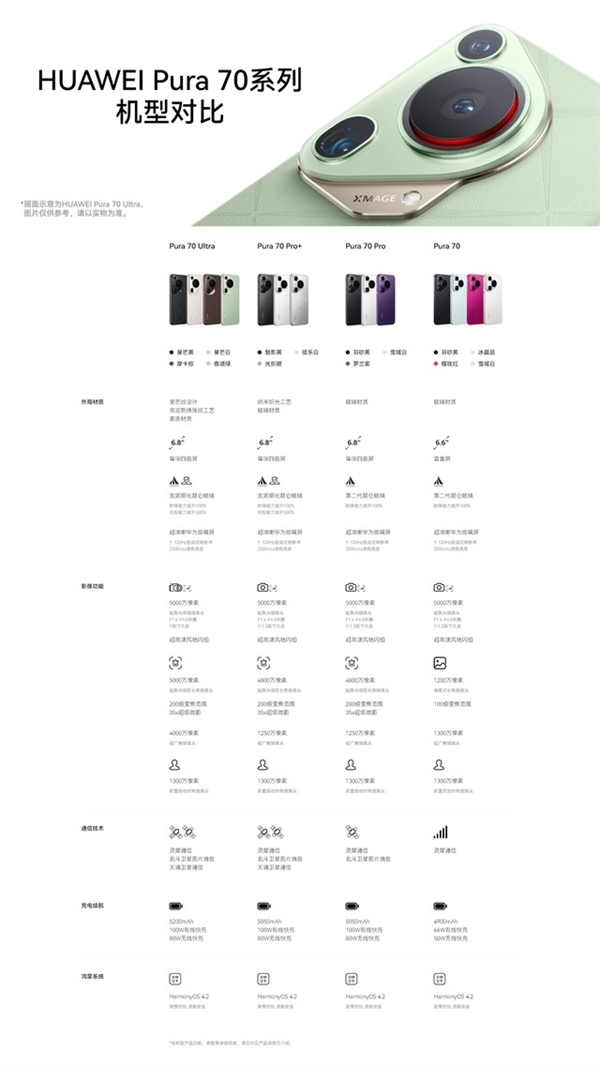 華為Pura 70系列選購指南：Pro版性價(jià)比高