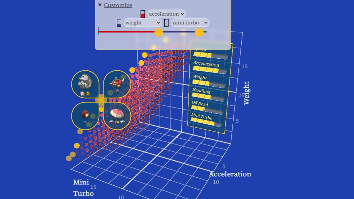 科學(xué)家開(kāi)發(fā)工具計(jì)算《馬里奧賽車(chē)8》最佳賽車(chē)配置