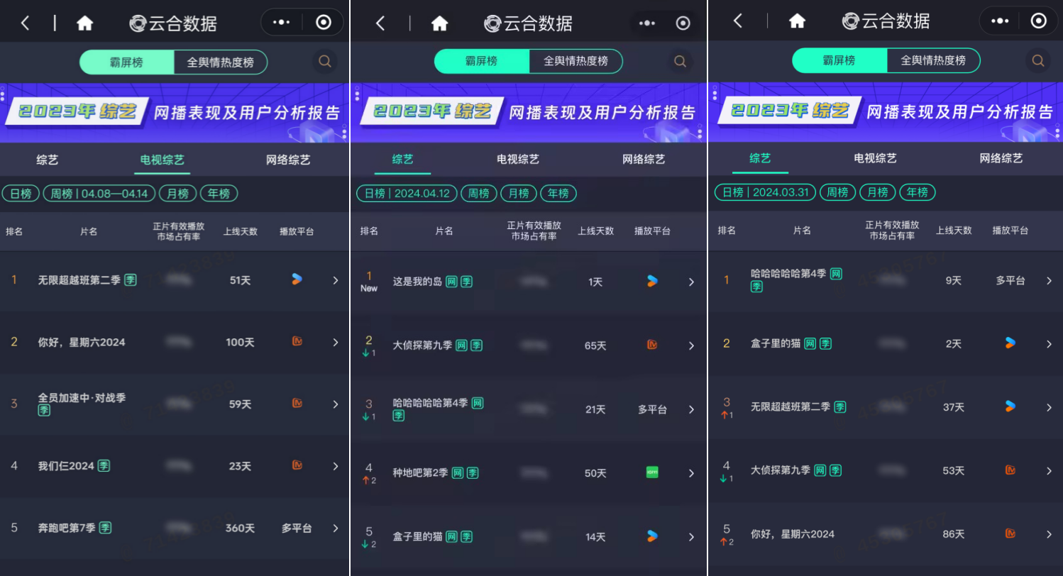 娛樂多元時代下的創(chuàng)新驅(qū)動，優(yōu)酷綜藝為行業(yè)提供新燃料
