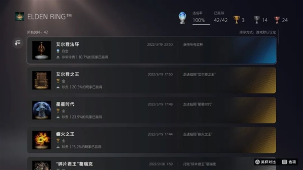 索尼把靈魂系統(tǒng)搬到了PC上 買PS5的理由又少了一個(gè)