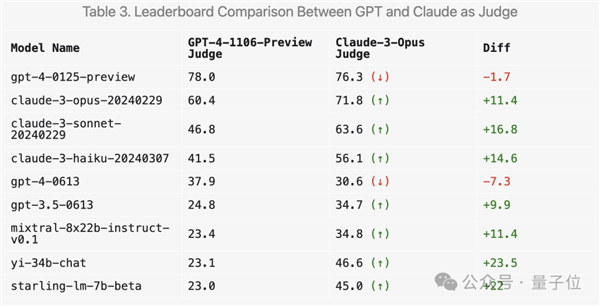新測試基準發(fā)布 強開源Llama 3尷尬了