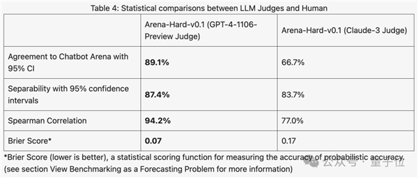 新測試基準發(fā)布 強開源Llama 3尷尬了