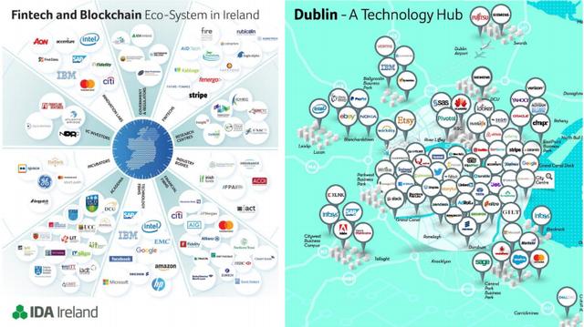 愛爾蘭移民項(xiàng)目身 光環(huán) 太多，一份投資，三大收獲，四重身份（愛爾蘭移民項(xiàng)目身）(2)