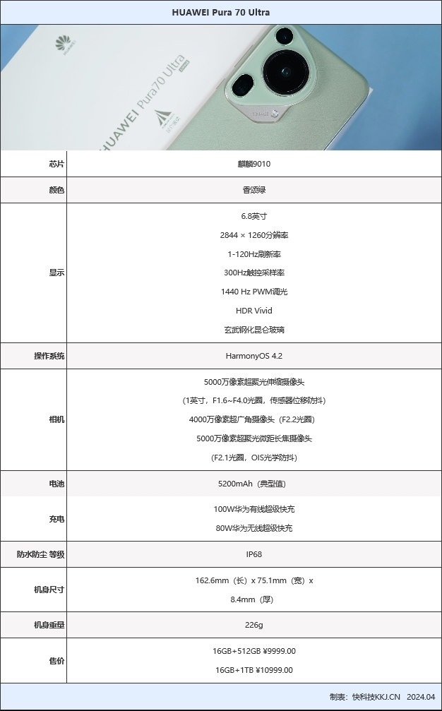 滿意但不完美！華為首款Ultra旗艦Pura 70 Ultra全面評測