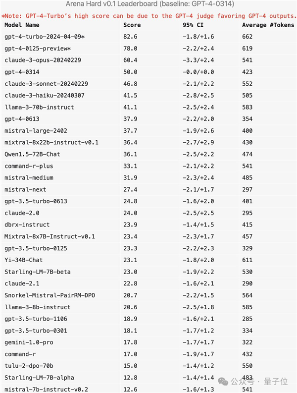 新測試基準發(fā)布 強開源Llama 3尷尬了