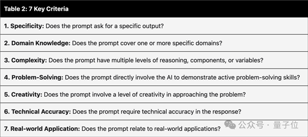 新測試基準發(fā)布 強開源Llama 3尷尬了