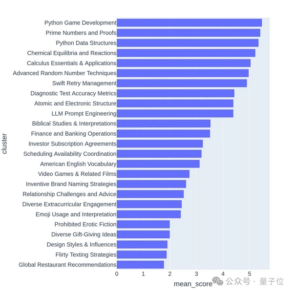 新測試基準發(fā)布 強開源Llama 3尷尬了