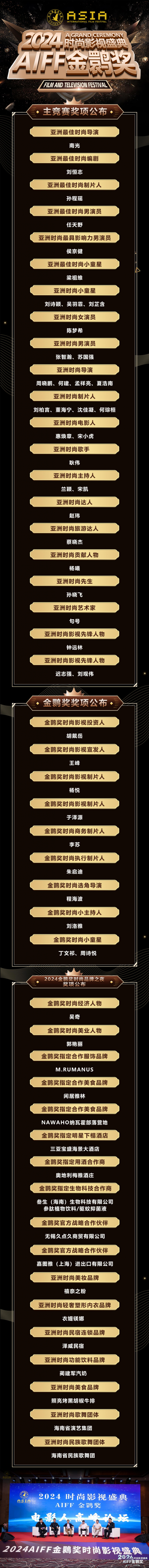 2024【AIFF金鹮獎(jiǎng)】時(shí)尚電影周獲獎(jiǎng)名單公布