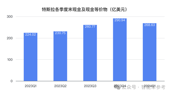 特斯拉凈利潤暴跌55% 馬斯克一著急說出大招：股價大漲13%