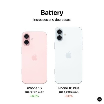 iPhone 16爆料匯總：相比iPhone 15有這些變化